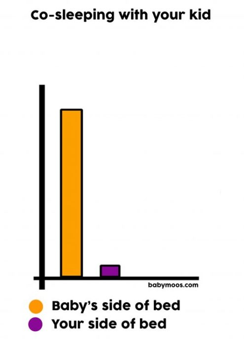 Funny baby meme bar chart about co-sleeping